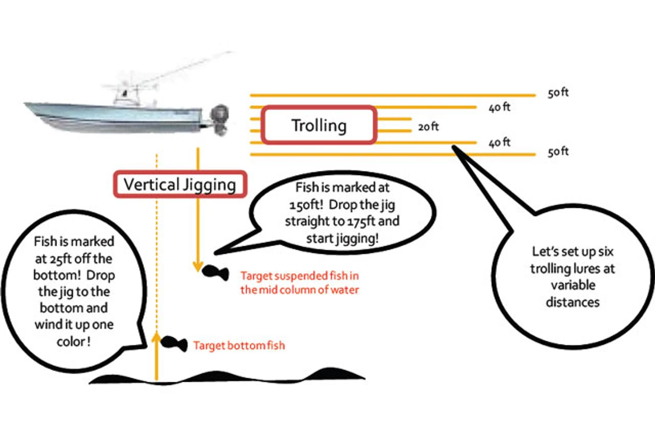 Power Pro PowerPro Depth Hunter Braided Fishing Line - 167yds - Image 3