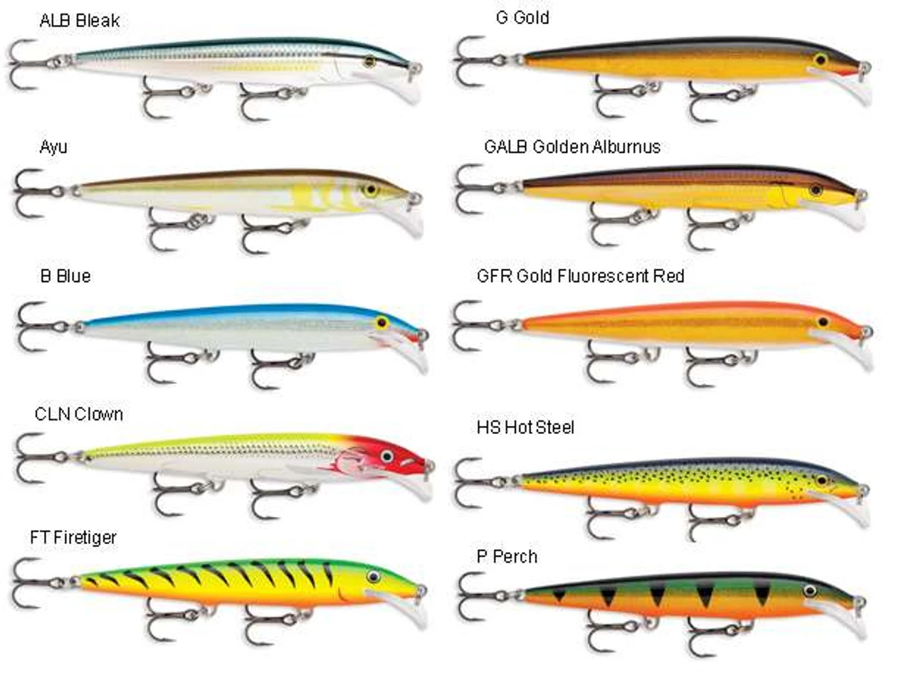 Rapala Scatter Rap Minnow Lures - Image 3
